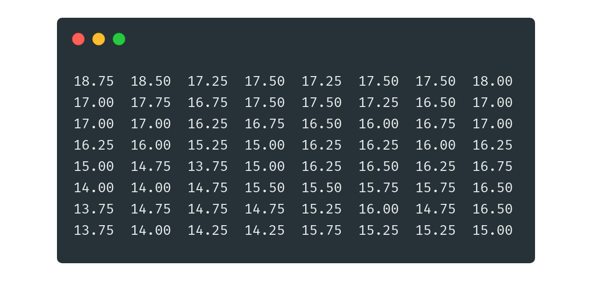 Raw thermal data